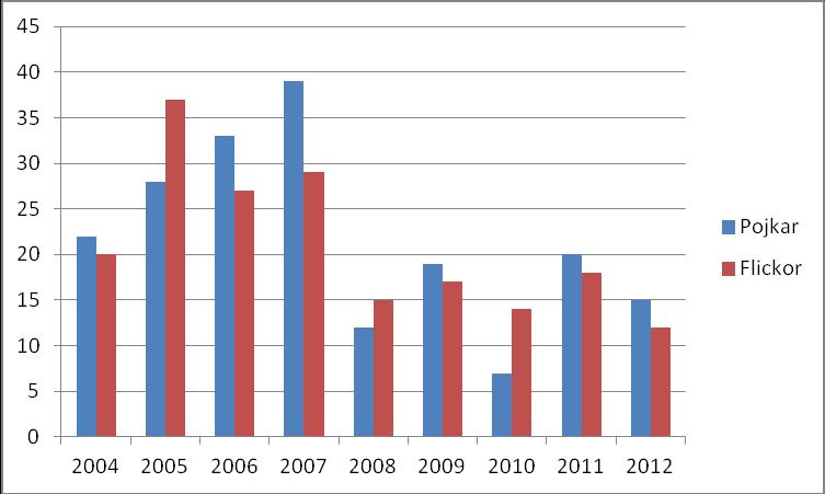 I bilagan visas det kompletta materialet som inte framgår av rapporten.