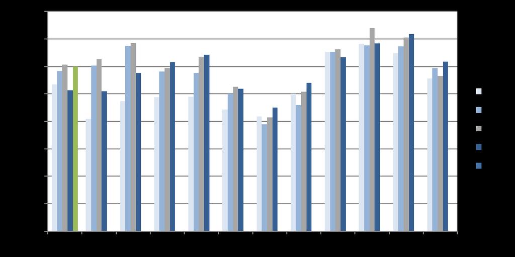 2018 Ett tufft år för Norrtåg, men nu går vi mot ständiga förbättringar År 2018 inleddes med många inställda avgångar och försenade tåg vilket medförde ett stort tapp av resenärer.