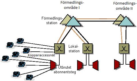 grossistkundernas behov av transmission mellan TeliaSoneras telestationer och övriga anslutningspunkter.