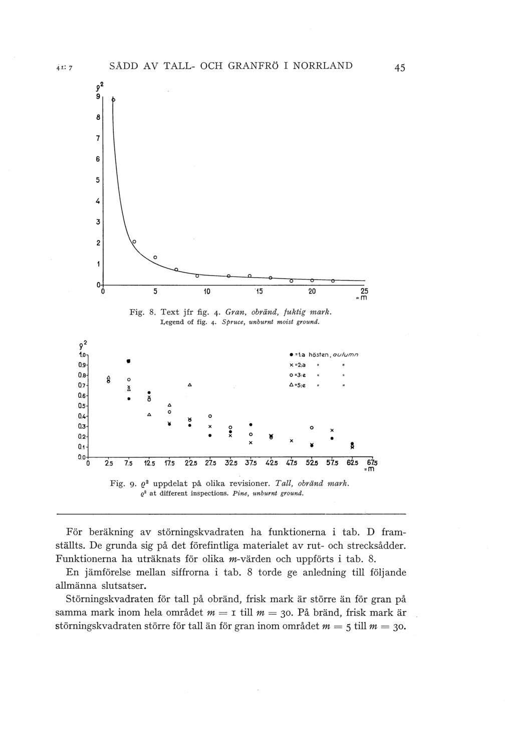 SADD AV TALL- OCH GRANFRÖ I NORRLAND 45 B 7 6 5 4 3 2 o Fig. 8. Text jfr fig. 4 Gran, obränd, fuktig mark. Legend of fig. 4 Spruce, unburnt moist ground. 92 1.0 =1:a hösten, auumn 0.9 x=2:a 0.