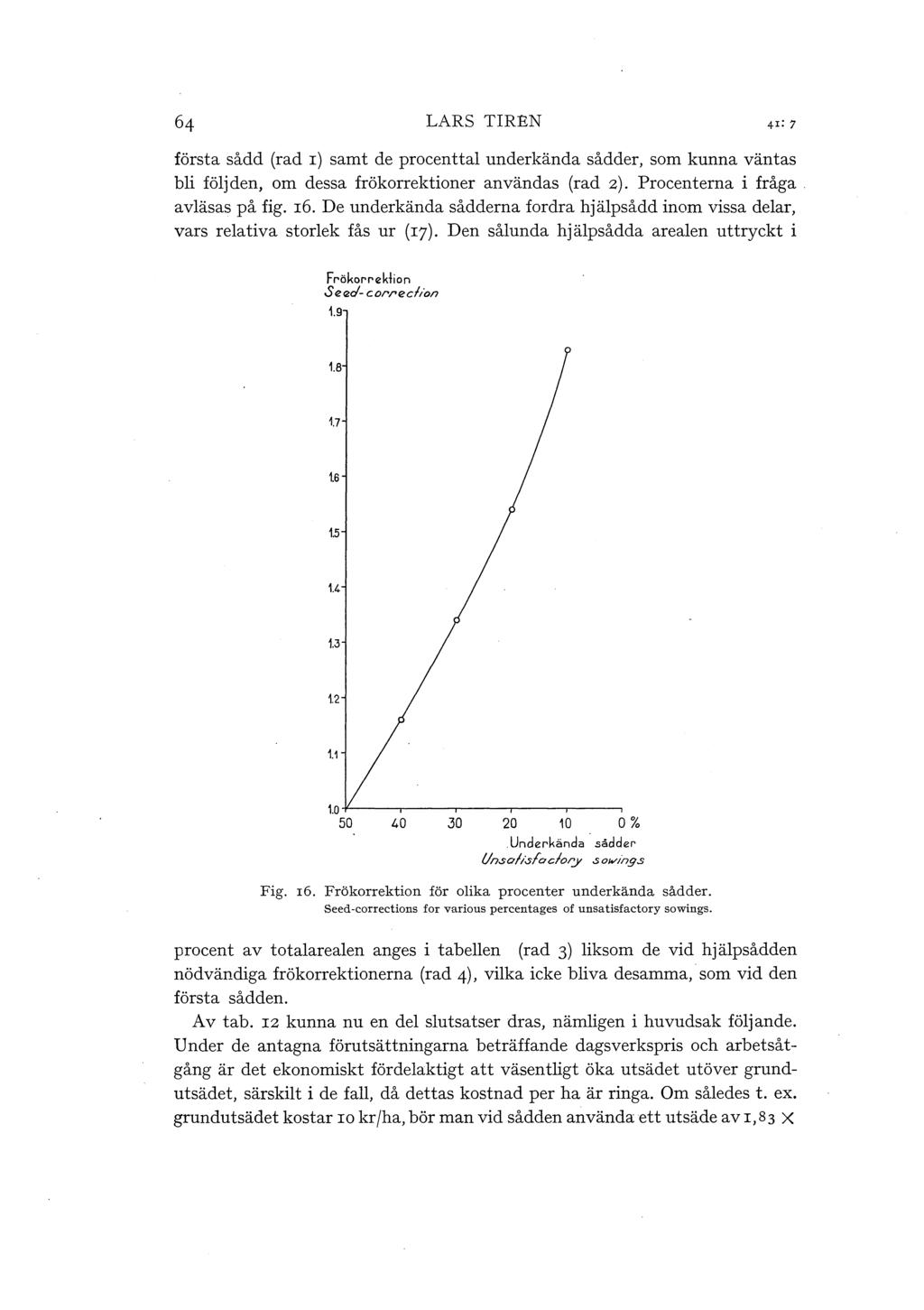 LARS TIREN första sådd (rad r) samt de procentta underkända sådder, som kunna väntas bi föjden, om dessa frökorrektioner användas (rad z). Procenterna i fråga. aväsas på fig. r6.