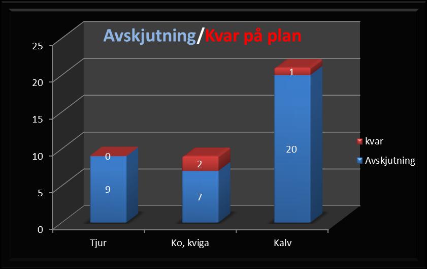 14 Avskjutning