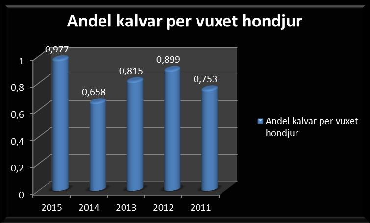 Rött värde=