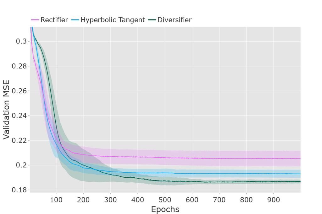 1930, Diversifier = 0.1867.