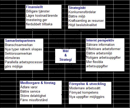 SID 2/5 Standardiserad teknik och öppna systemlösningar skall användas i största möjliga utsträckning. Gemensamma program- och databaslösningar skall eftersträvas.