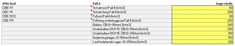 Fördelar med modellen Att metoden i ett tidigt skede utan större förberedande jobb kan generera en kalkyl med mängder, förslag på förstärkningsåtgärder, tolkade jord- och berglager samt kostnader och