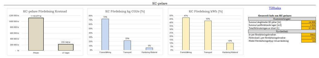 Resultat.