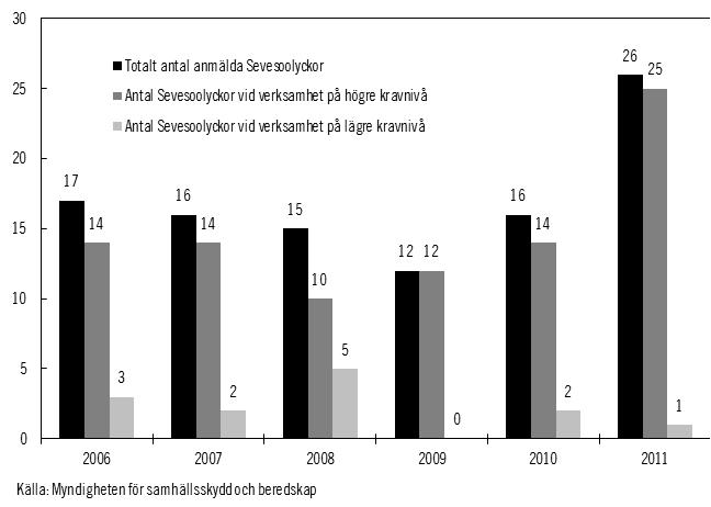 Bakgrund SOU 2013:14 Diagram 2.