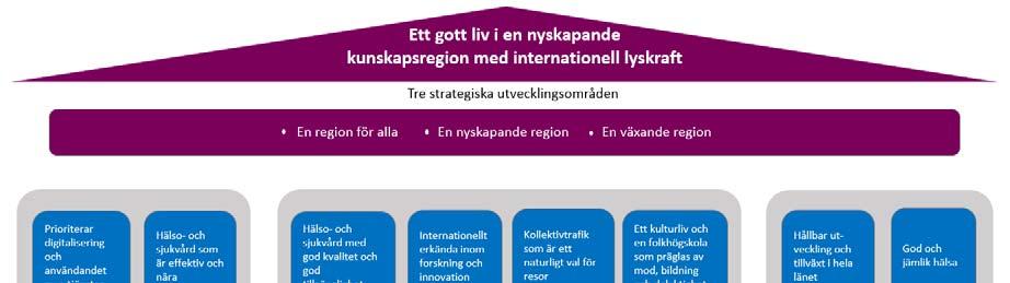 Agenda 2030 Finansiella mål 2019 Årets resultat ska uppgå till minst en procent av skatter och