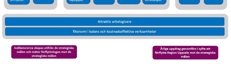 Nettokostnaderna ska inte öka snabbare än utvecklingen av skatter och generella statsbidrag Det egna