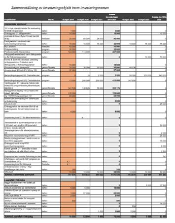 Budgeteringsprinciper 2019 Generell kompensation för kostnadsökningar Utgångspunkt: Landstingsprisinde eklusive läkemedelersättning (LPIK) Lönestruktursatsning inom hälso- och sjukvården Den