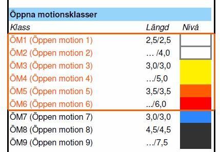 Öppna banor Inskolning: utan tidtagning. Glada & sura gubbar. Enkel ledstång.