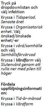 Rapport som visar