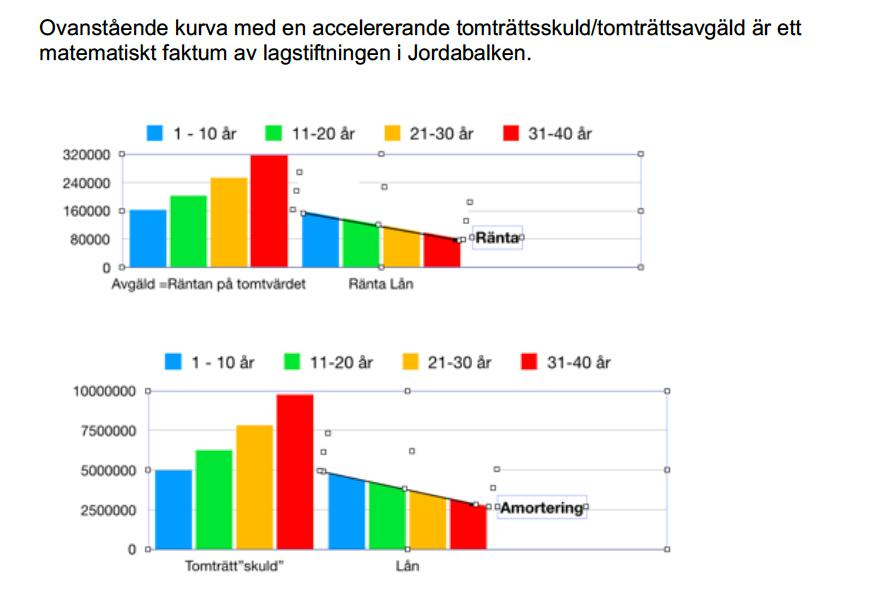 2 av 8 Tomträttsavgäld jämställs med ränteutgifter - SKV 373 utgåva 32.