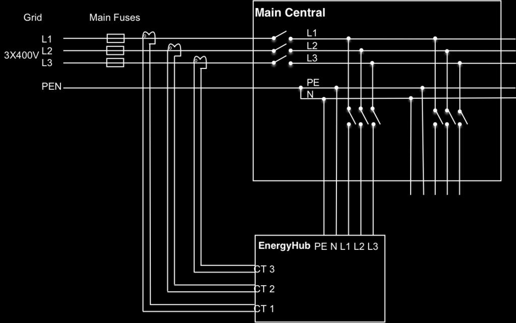 4 Anslutning till elcentral Anslut EnergyHub med levererad trefaskontakt. Vi rekommenderar en arbetsbrytare mellan central och EnergyHub på växelströmssidan.