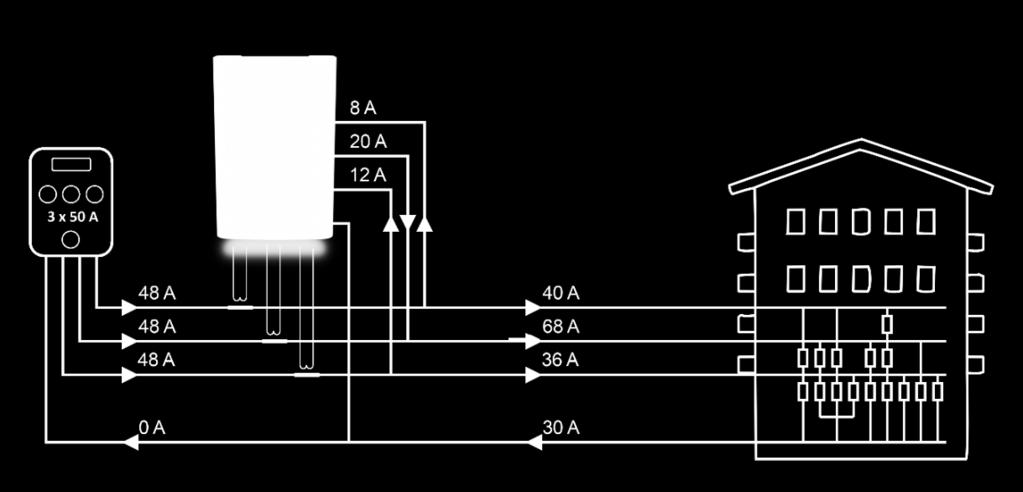 Introduktion EnergyHub är växelriktaren/omvandlaren för nya modulära solenergisystem med unika funktioner.