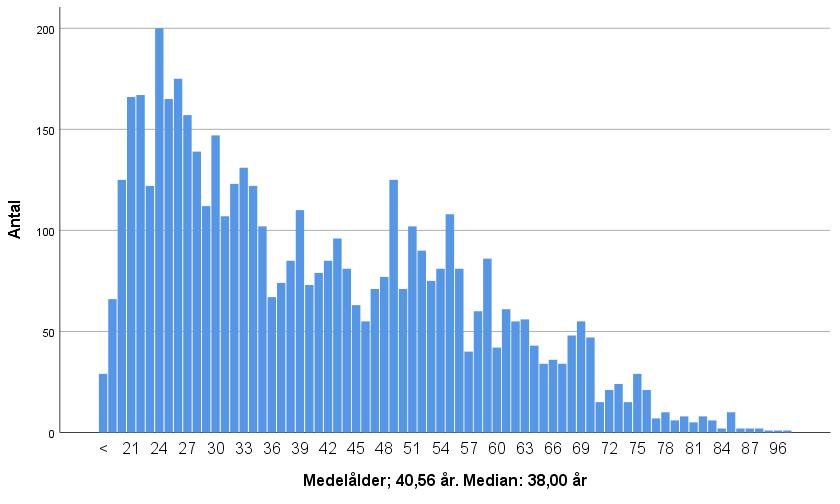 Ansökan och anmälan Detta avsnitt behandlar ansökan och anmälan till socialtjänsten, för vuxna 21 år och äldre.