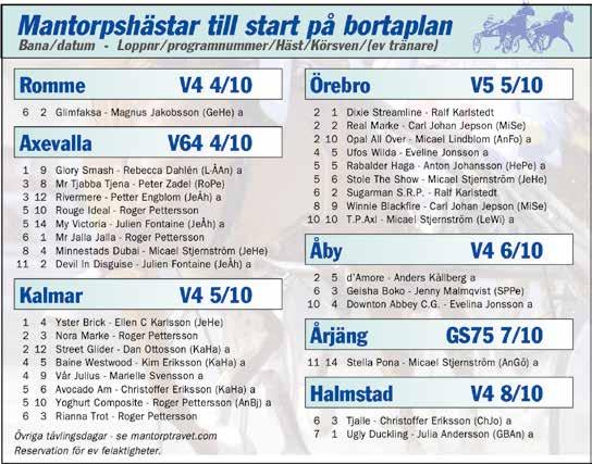 Andersson M J Ö 16/8-1 / 680 d 10 g x x 97 5 9 Äg: Stall Kinne-Vedum Trav HB, Vara Jepson C J Ax 8/8-5 / 160 0 u g x x 11 5 Svart, vitt axp,röda stj.