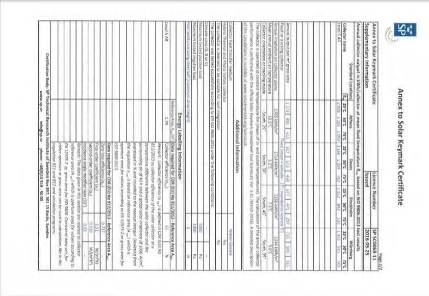 Figure a3: Section 2 of the Solar