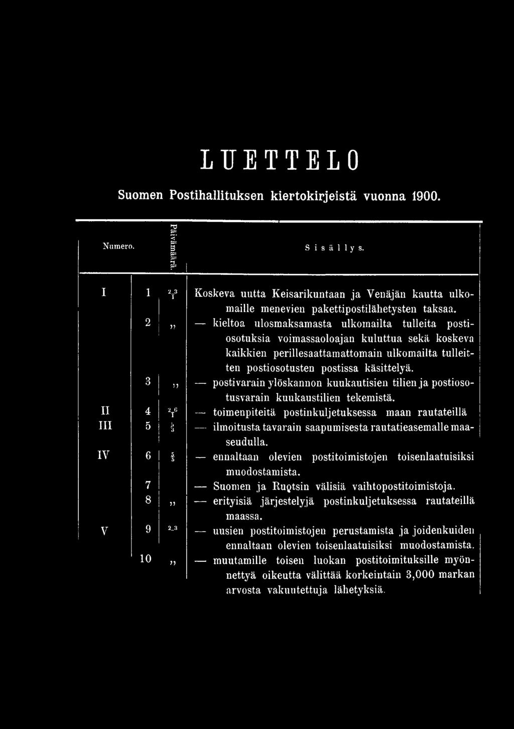 postivarain ylöskannon kuukautisien tilien ja postiosotusvarain kuukaustilien tekemistä.