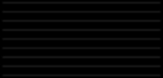 10 (71) Kostnadsutveckling 180 000 160 000 140 000 120 000 100 000 80 000 60 000 40 000 20 000 0 2011 2012 2013 2014 2015 2016 BA*** Utfall BA*** Grundbelopp BA*** Riksprislista Figur 2-6: