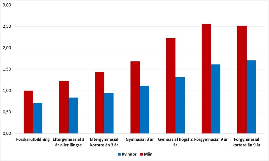 Varför jämlik hälsa? SOU 2016:55 gradvisa skillnader i hälsa och dödlighet mellan breda sociala grupper, dvs. en så kallad gradient eller hierarki av ohälsa som skär tvärs igenom samhället.