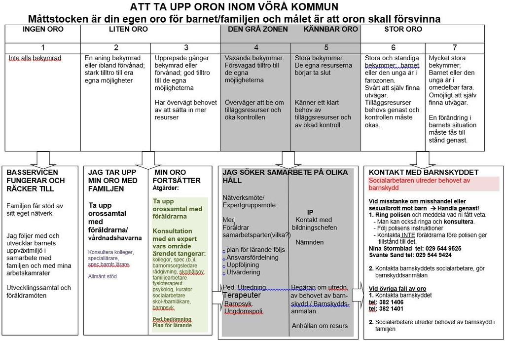 Bilaga 2