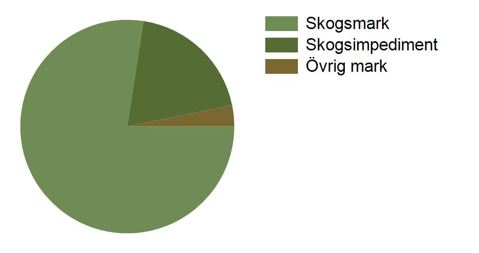 4/10 Om fastigheten/fastigheterna Här återges ett sammandrag av uppgifter om din fastighet.