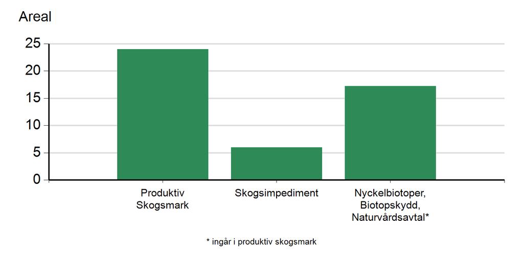 Lagfarna ägare Namn Adress Andel % Östlund, Klas Allan HÖVÄGEN 5, 75647 UPPSALA 33.