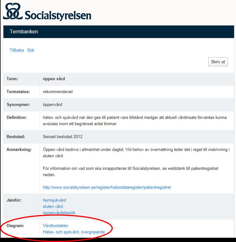 Dokumentbeteckning 2016-04-28 Dnr 1.3-8718/2015 1(5) Statistik och jämförelser Carl Strömbäck carl.stromback@socialstyrelsen.