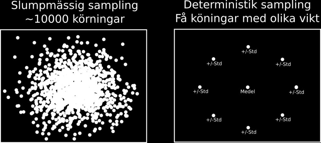 based on: Ensemble for deterministic sampling with positive weights,