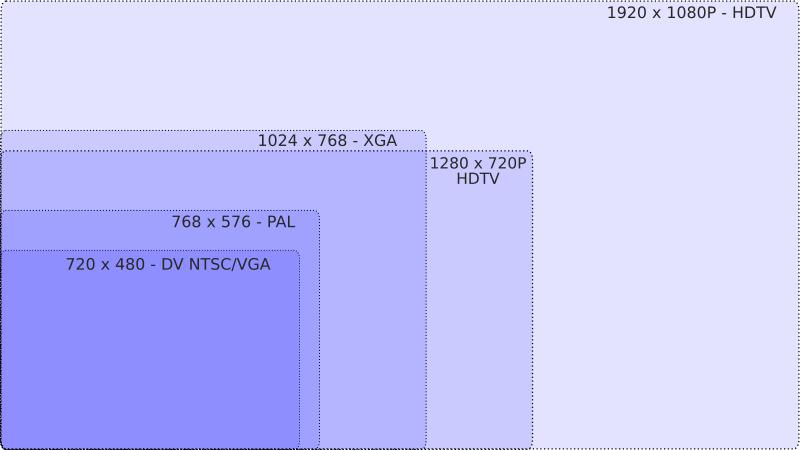 720x576 PAL SD bara har 414 720 pixlar.
