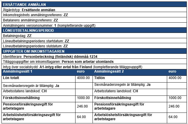 Tillämpningen av sexmånadersregeln klarnar senare 2/3 Prestationsbetalaren har anmält lönerna för februari-april till inkomstregistret på samma sätt som om inkomsttagaren arbetat i Finland.