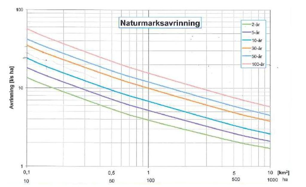 En mer allmän rekommendation vid utformningen av dagvattenhanteringen är att ytterligare rening kan ske genom att låta dagvattnet rinna ut över en etablerad eller skapad gräsyta med lämplig
