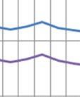 RESULTATRÄKNING tkr Intäkter i