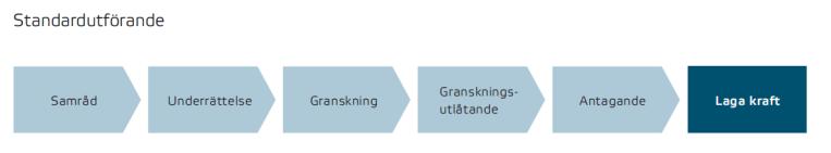 Dnr 1112/17-PDP 2 (6) Laga kraft. Om inget överklagande inkommit tre veckor efter antagandet vinner detaljplanen laga kraft. Bygglov kan därefter medges.