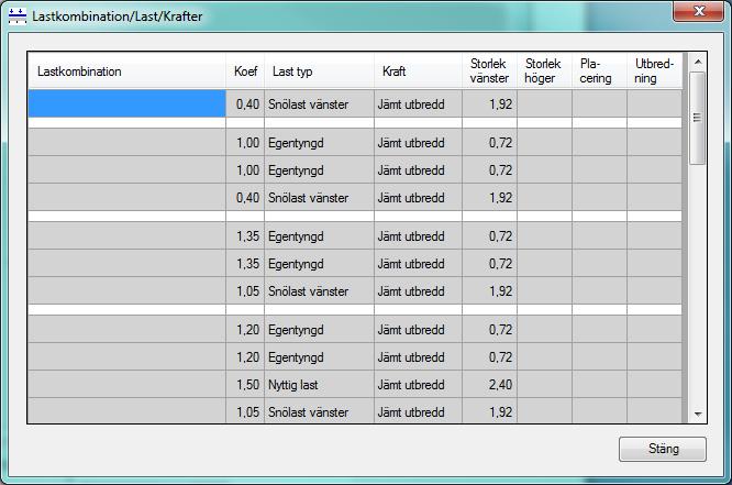 caeec120 Ramprogram Sidan 15(32) 3.3.1.3 Lastkombination/Last/Krafter När all data gällande laster som påverkar systemet är inmatad erhålls en tabell över dessa data enligt Figur 12.