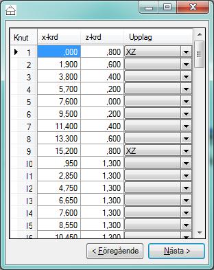 caeec120 Ramprogram Sidan 7(32) 3.2 Indata Under menyn Indata finns möjlighet att ge fullständig indata genom att följa Guiden.