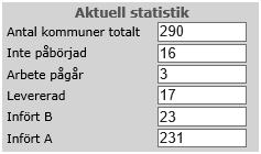 - levererat 17 Infört (288) Ej