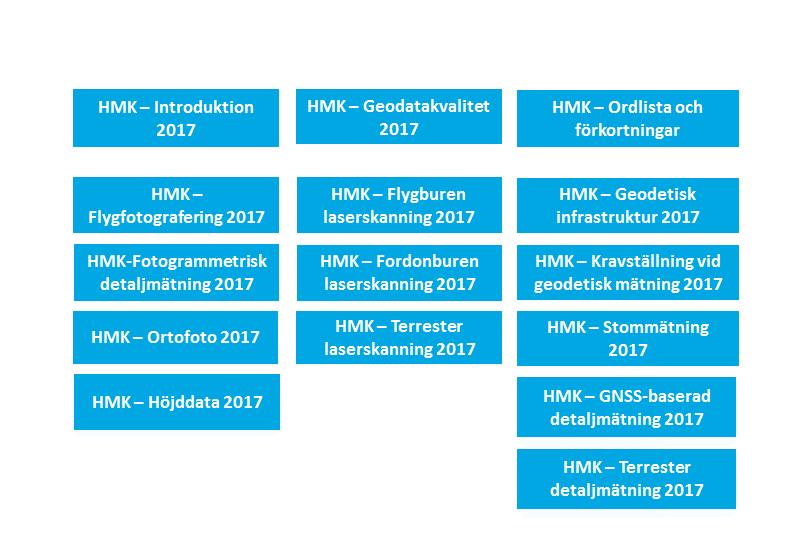 HMK BESTÅR AV