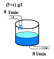 ppgift 7. V-Ö I en tank finns (50 +a+b) liter saltvatten som innehåller 50g salt. Tanken A tillförs 8 liter vatten per minut som innehåller (5+c) gram salt per liter.