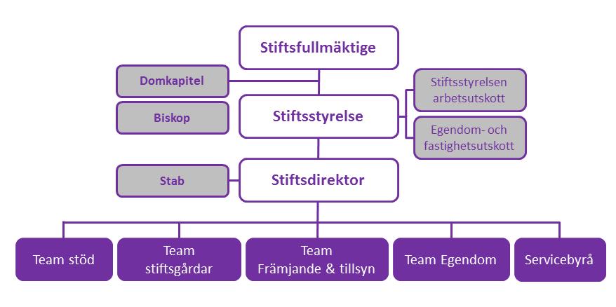 Uppsala