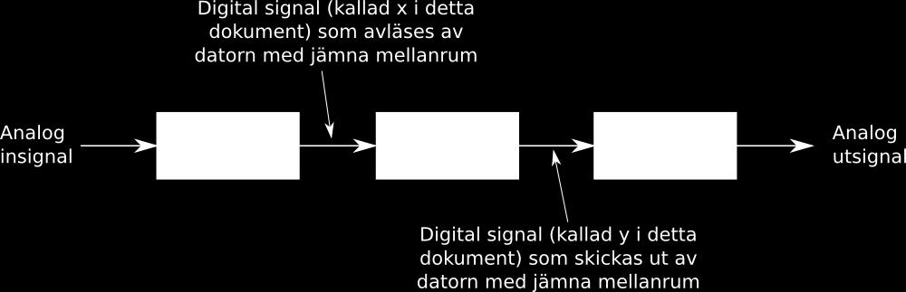 TSEA28 Datorteknik Y (och U), föreläsning 8, Kent Palmkvist 2019-03-06 3 TSEA28 Datorteknik Y (och U) Föreläsning 8 Kent Palmkvist, ISY Praktiska kommentarer Ordning i labbet Allra flesta sköter det