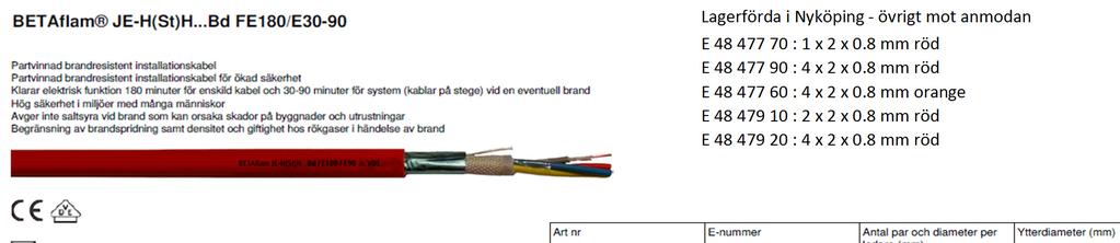 10 Brandresistent data- och