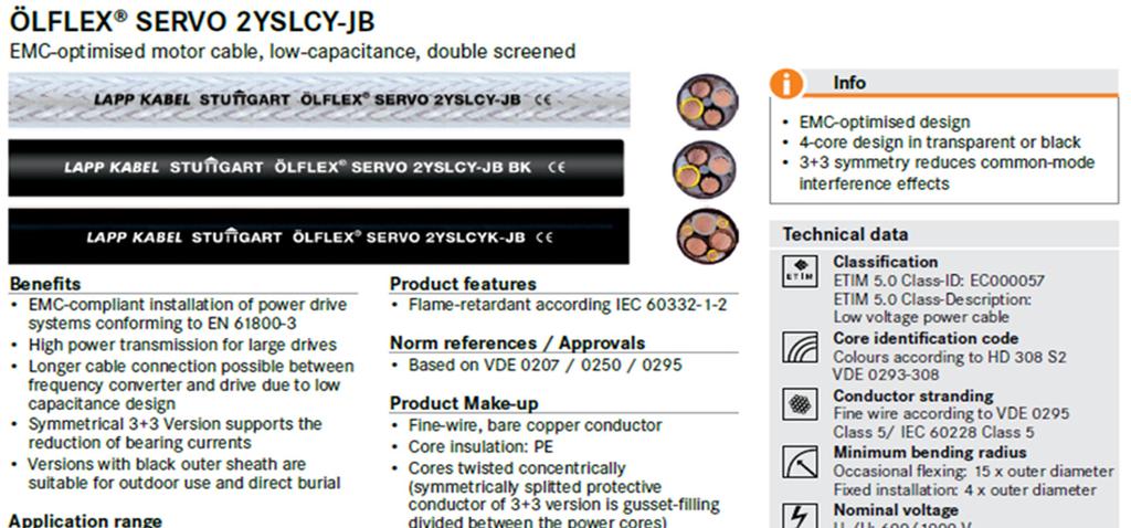 15 Kabel för frekvenstyrda motorer PVC alternativ - Mellan