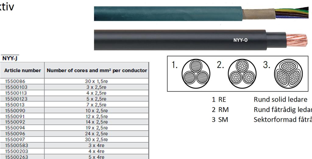 3 NYY-J, NYY-O - Kostnadseffektiv 0,6/1 KV - PVC För fast