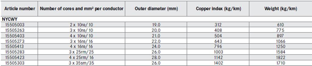 taget Blank koppar Ledarisolation av PVC Lättskalad innermantel