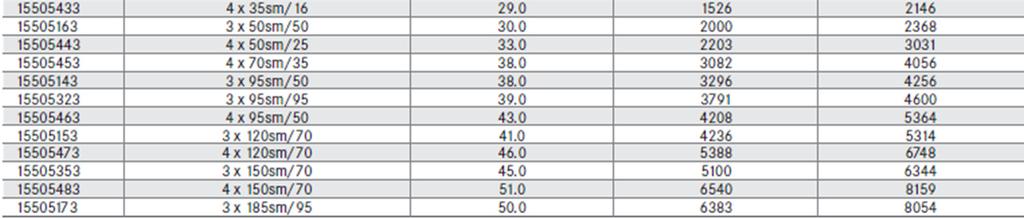 koppartråd 2 RM Rund fåtrådig ledare Yttermantel av PVC 3 SM