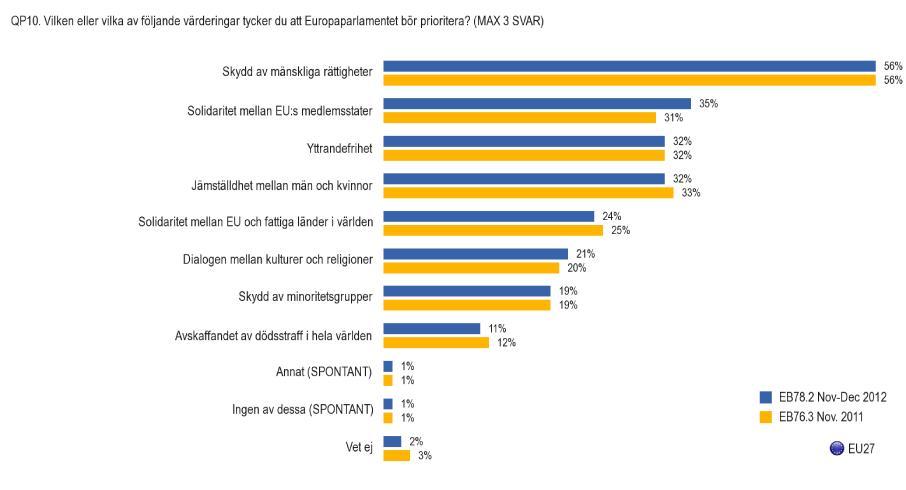 H. Europaparlamentet idag