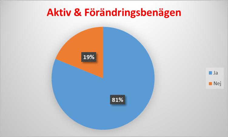 Har smartphone Värdering resp.